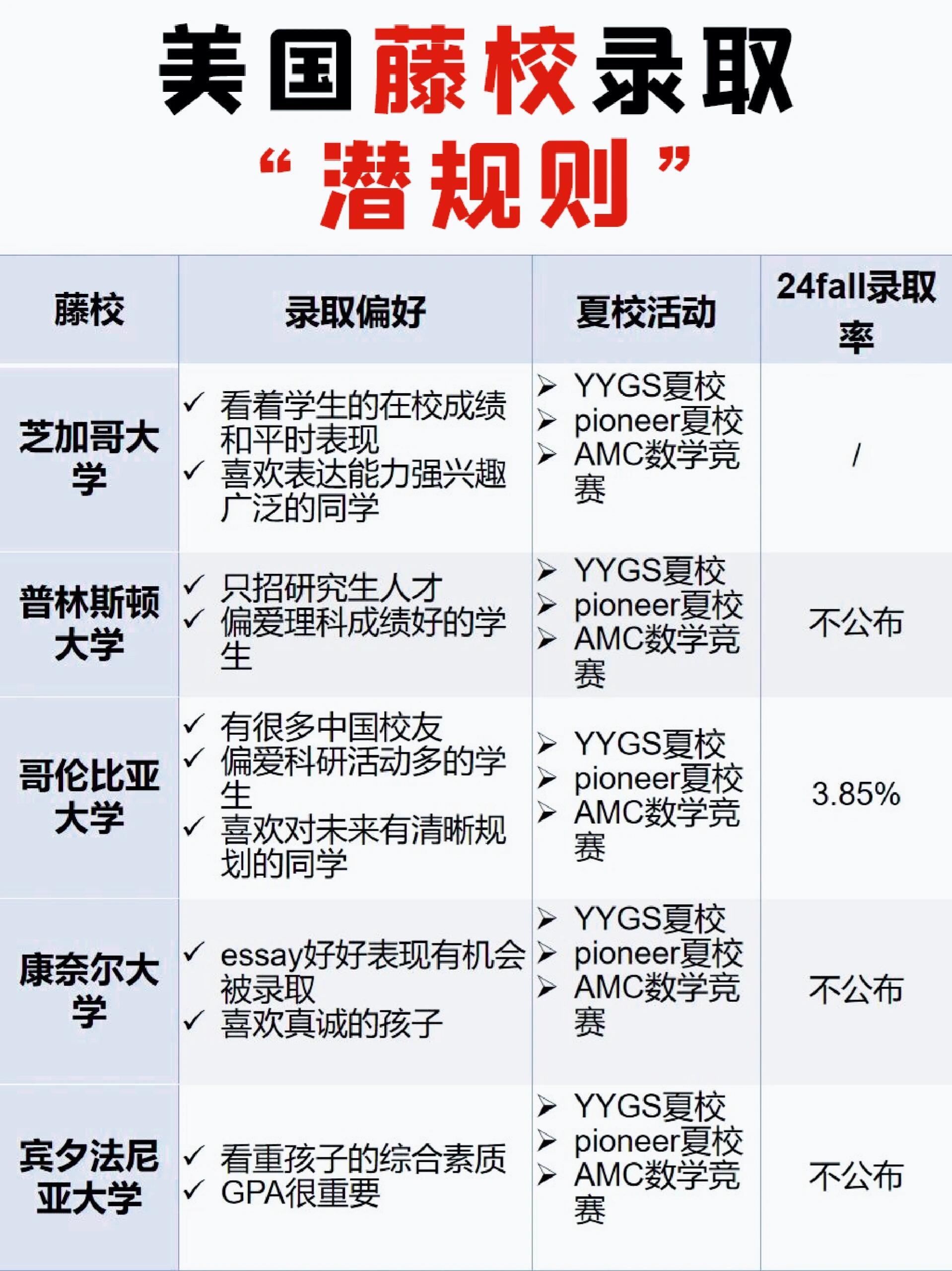 藤校錄取背后的成功秘訣是什么-圖1