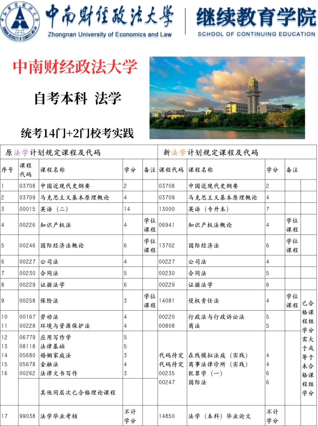 湖北法學(xué)小自考本科助學(xué)注冊2025年注冊報(bào)名