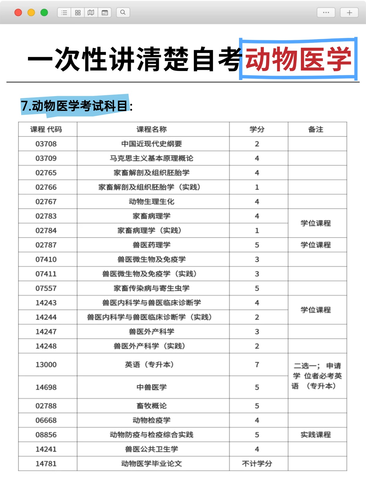 專業推薦|自考華中農業大學本科動物醫學怎么報名？-圖3