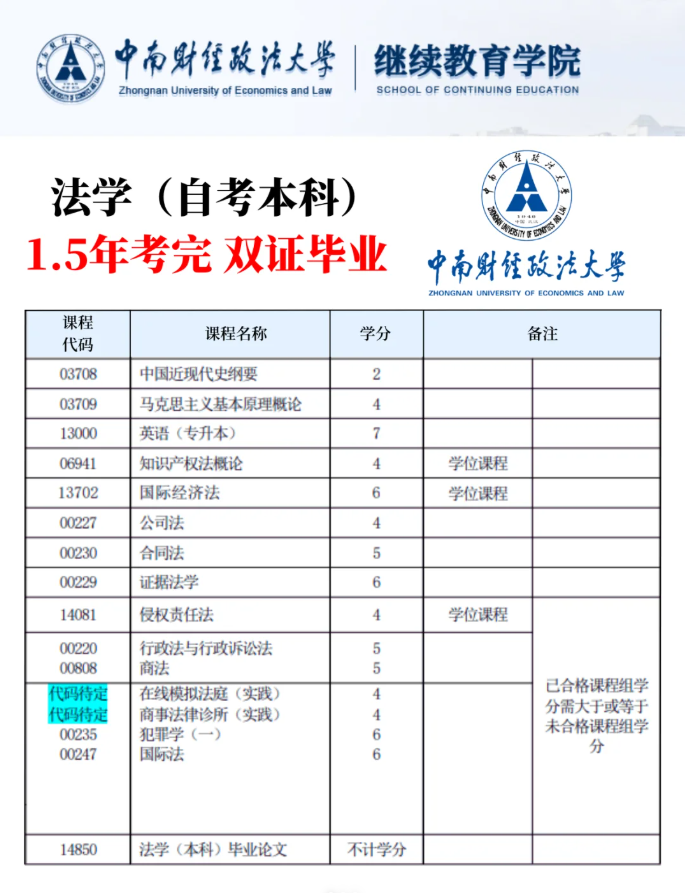 湖北自考法學本科考試科目有哪些？-圖2