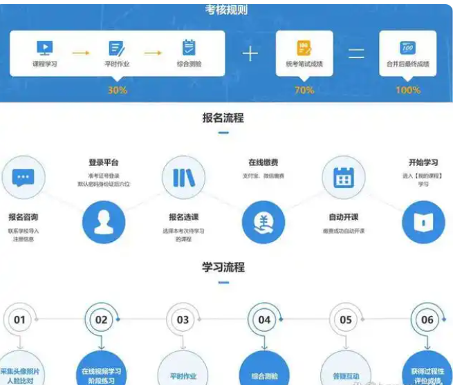中南財(cái)經(jīng)政法大學(xué)自考法學(xué)學(xué)位怎么拿？-圖2