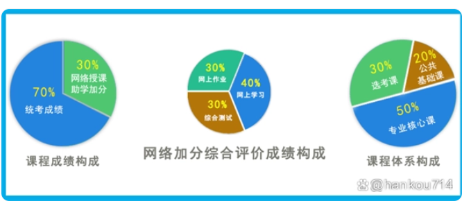 湖北小自考漢語言文學本科助學加分自考報名-圖3