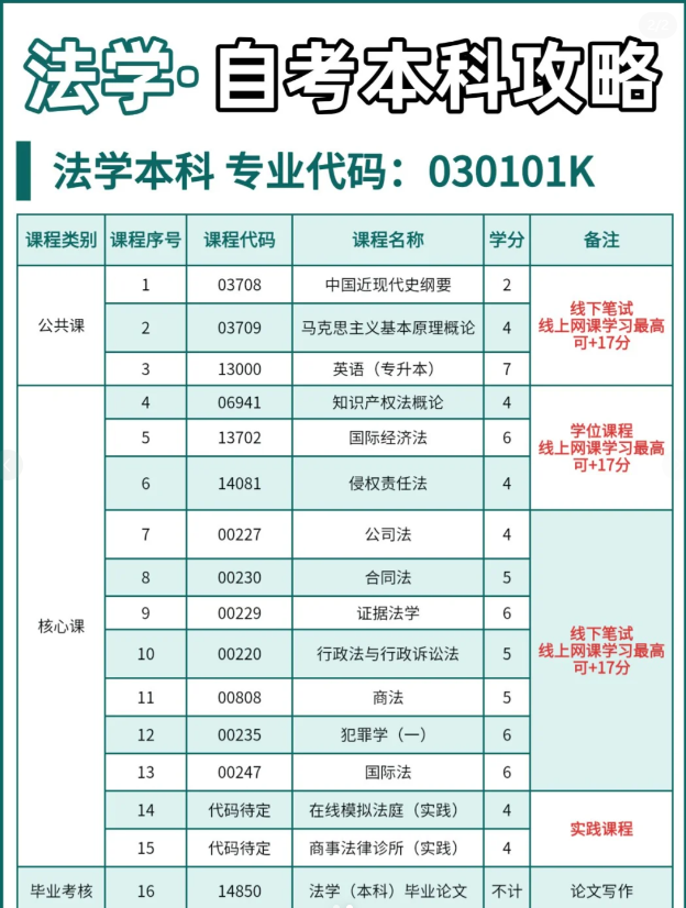2025年中南財經政法大學自考法學本科考試注冊報名中-圖2
