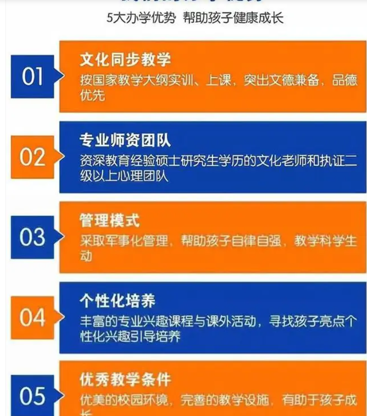 不踩坑！湖北5大實(shí)力放心靠譜的叛逆學(xué)校排名一覽-圖3