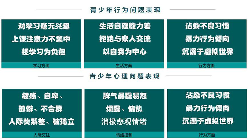 2025重慶排名好的叛逆少年全封閉戒網癮管教學校十大top10一覽，一對一心理輔導矯正-圖3