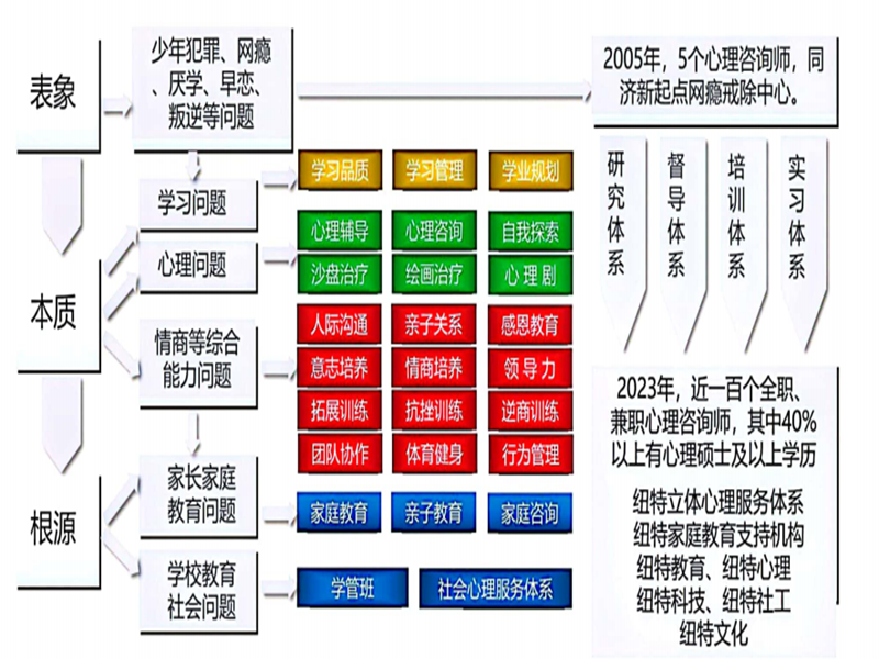 浙江五大人氣好的叛逆戒網癮學校匯總一覽