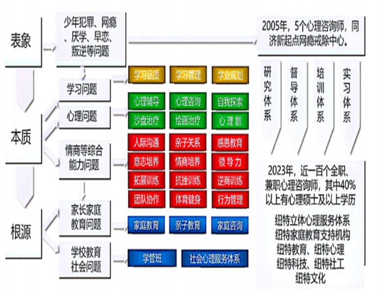淄博市管教孩子叛逆厭學(xué)的戒網(wǎng)癮學(xué)校-圖1