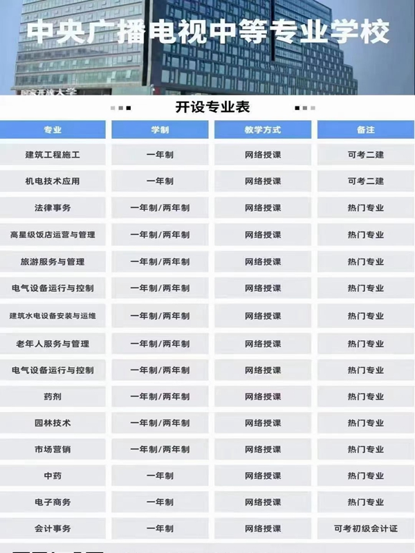 中央廣播電視中等專業學校一年制中專報考指南-圖2