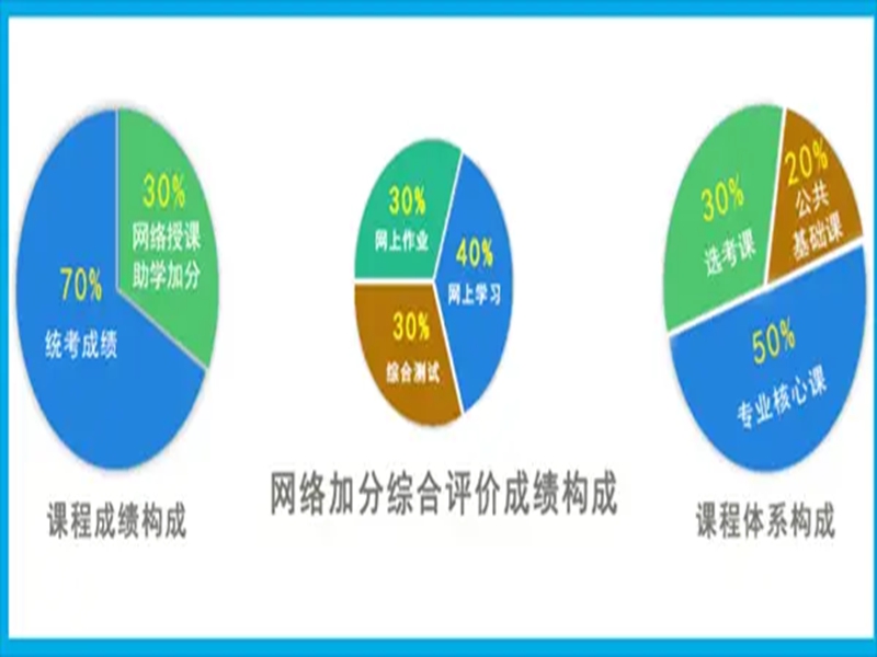 2025年自考漢語言文學考試科目及報名流程和入口-圖2