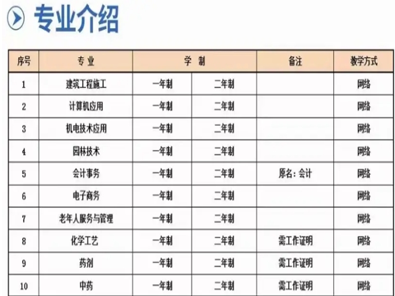中央廣播電視中等專業(yè)學(xué)校（電大中專）官方報(bào)名入口-圖2