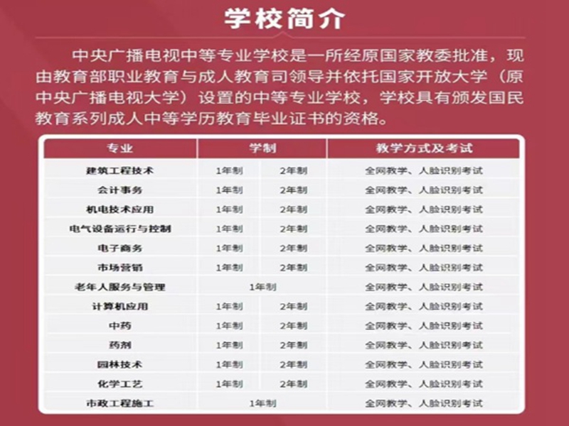 2025年電大中專報名官方入口-圖1