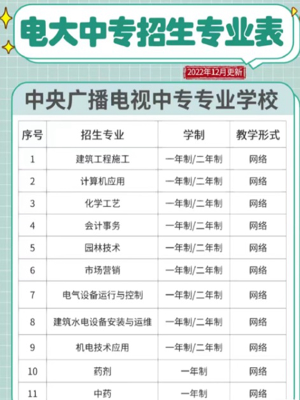 2025年電大中專報名官方入口-圖2