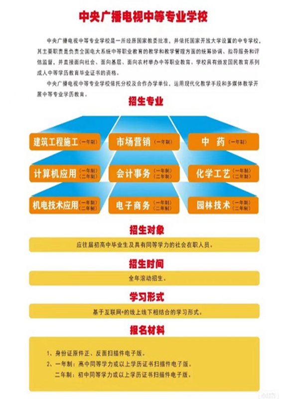 電大中專在哪里可以報名?(報名條件、時間流程匯總)-圖2