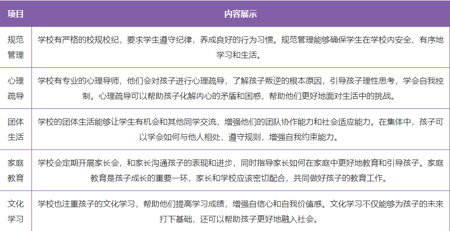 湖北恩施正規(guī)叛逆期特訓(xùn)教育學(xué)校排名前十排行榜-圖3