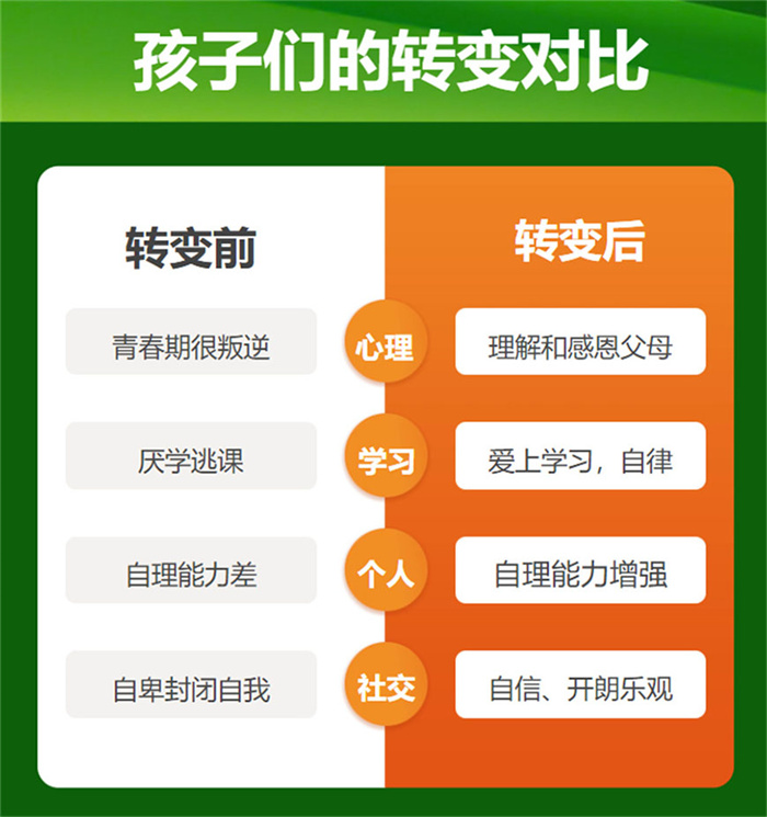 湖北省武漢市孩子叛逆行為矯正學校一覽盤點-圖2