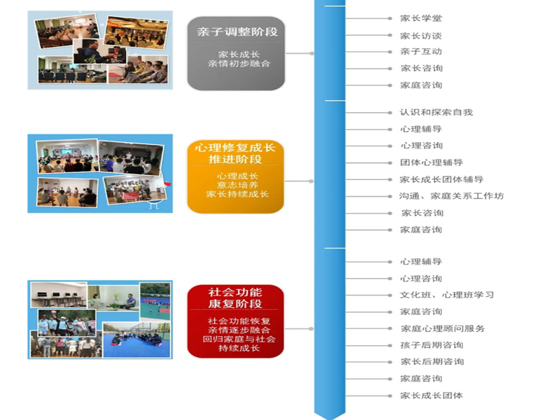 吉林10大不錯的戒網癮游戲癮的學校哪家好名單一覽-圖3