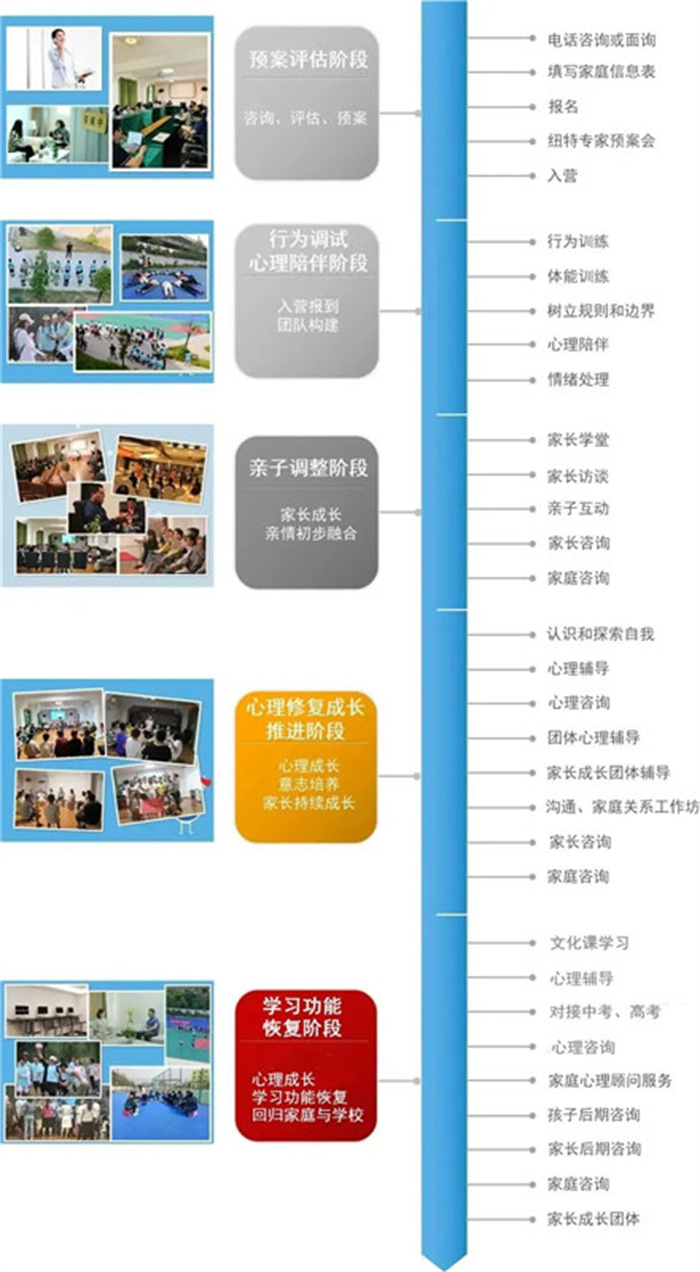 湖北荊州孩子叛逆期不聽話教育學校介紹一覽-圖1