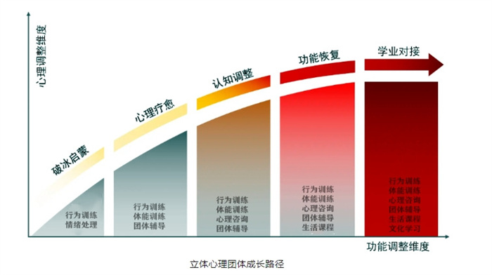 湖北荊州孩子叛逆期不聽話教育學校介紹一覽-圖2