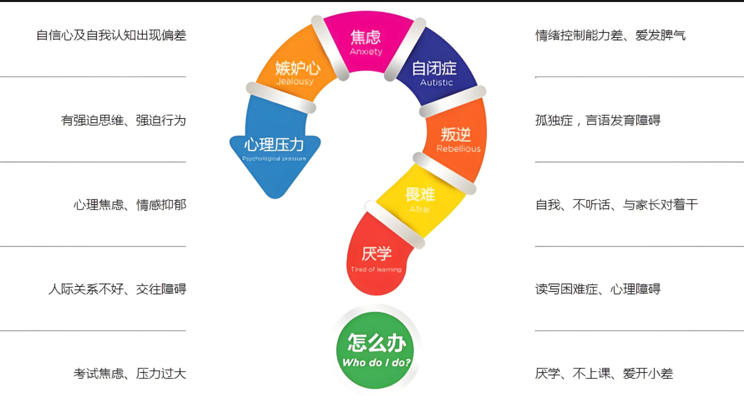 江蘇口碑前十的正規叛逆學校推薦（專注孩子叛逆、厭學、戒網癮）-圖1