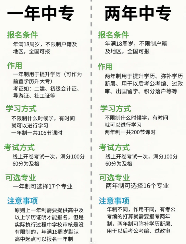 一年制電大中專報名到拿證全流程詳解！-圖2