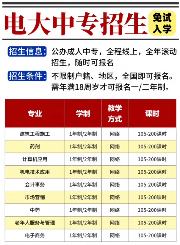 一年制電大中專報名攻略:快速取證,輕松提升學歷!_-圖2