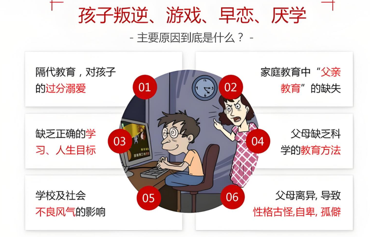 南京市十大正規叛逆教育學校大盤點！（心理矯正)-圖3