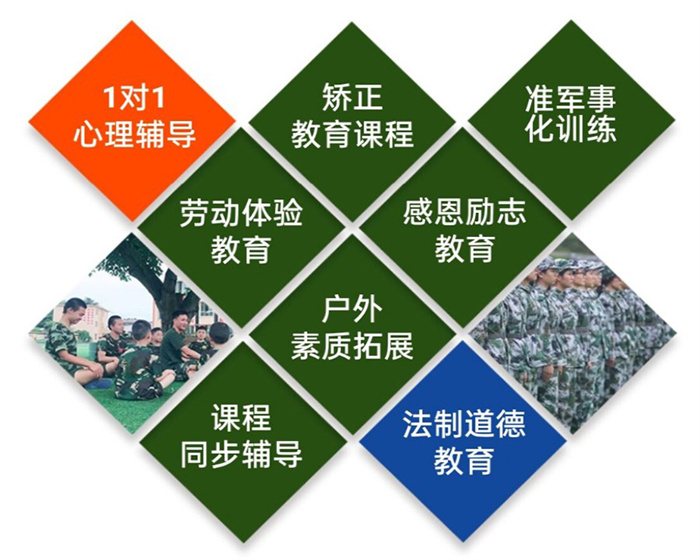 放心！黃石市2025年孩子叛逆網癮不上學矯正學校-圖3