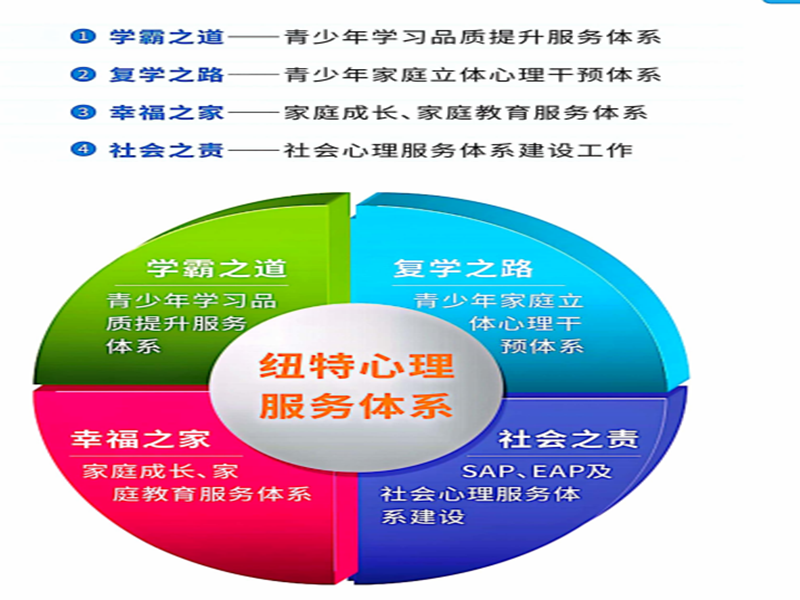 靠譜！湖北2024必看十大叛逆青少年逃學、網癮管教學校-口碑榜推薦-圖2