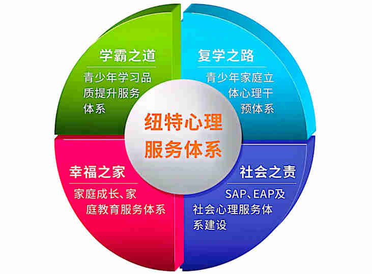 五大青少年網癮叛逆封閉式特訓教育學校排名揭曉-圖3