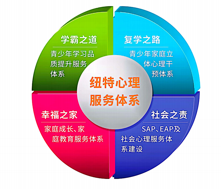 江西萍鄉(xiāng)市最佳青少年叛逆教育中心名單揭曉-圖4