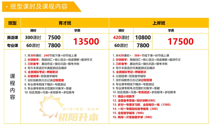 2025年湖北武漢市統(tǒng)招專升本靠譜機構(gòu)排行榜｜最新榜-圖3