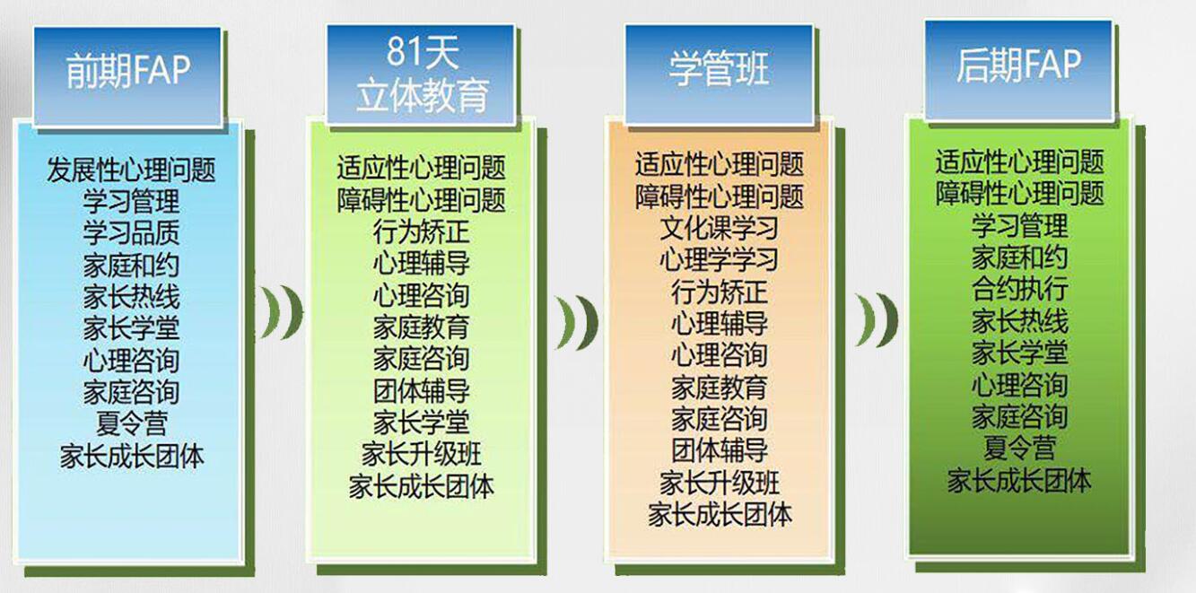 武漢紐特心理-青少年心理教育基地-圖2