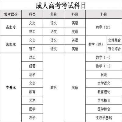 2025年安徽省成人高考函授?？贫螆竺绞郊皥竺鞒?圖2
