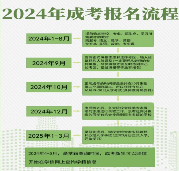 2025年安徽省成人高考函授專科段報名方式及報名流程-圖3
