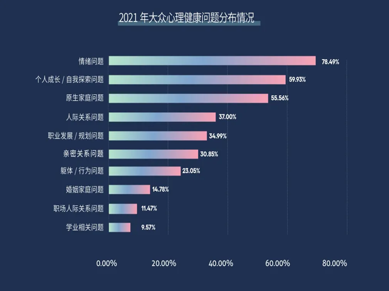 中國心理衛生協會心理咨詢師證書2024年如何報考?附報考條件和流程-圖1