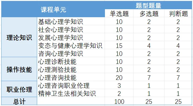 2025年湖北武漢心理咨詢師報名指南：報名途徑與流程-圖2