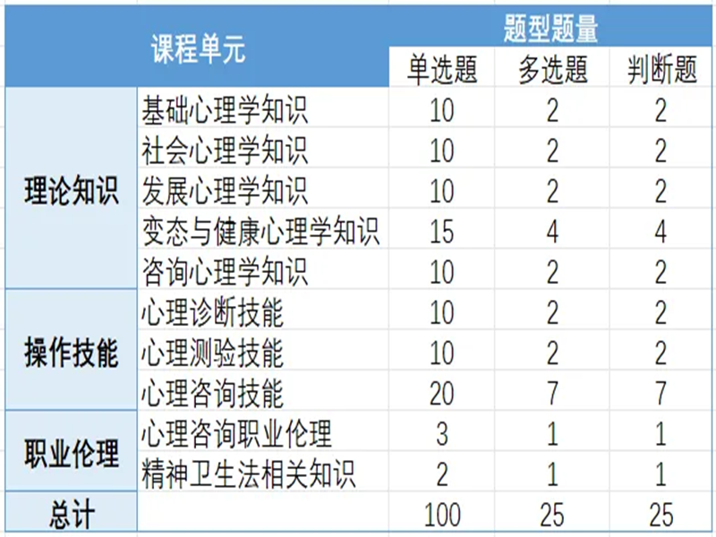 ?報名網址及流程：2024年考取心理咨詢師證書需要以下步驟-圖2
