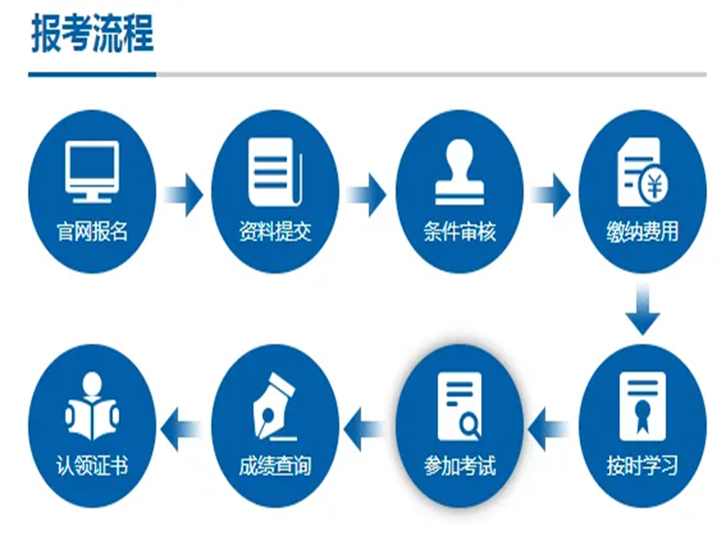?報名網址及流程：2024年考取心理咨詢師證書需要以下步驟-圖3