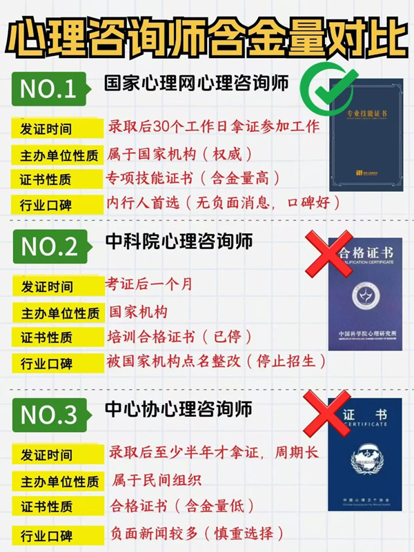 2025年上半年心理咨詢師報(bào)考條件有哪些？報(bào)考流程是什么？-圖2