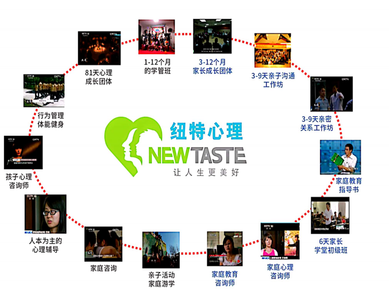 貴州青少年網癮戒除中心十大排名名單-圖3