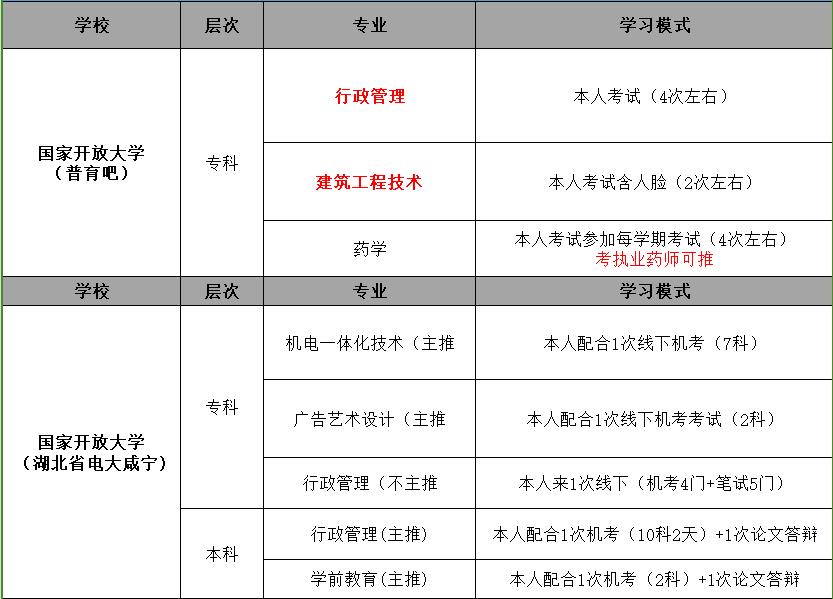 2025年國家開放大學能全托管嗎？要考試學習嗎？-圖2