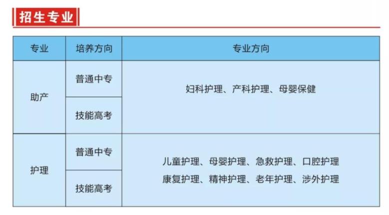 2025年湖北衛(wèi)校有哪些學(xué)校比較好(中專護理專業(yè)學(xué)校)-圖1