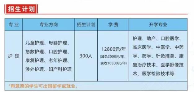 武漢最好的護理中專排名前三榜單-圖3