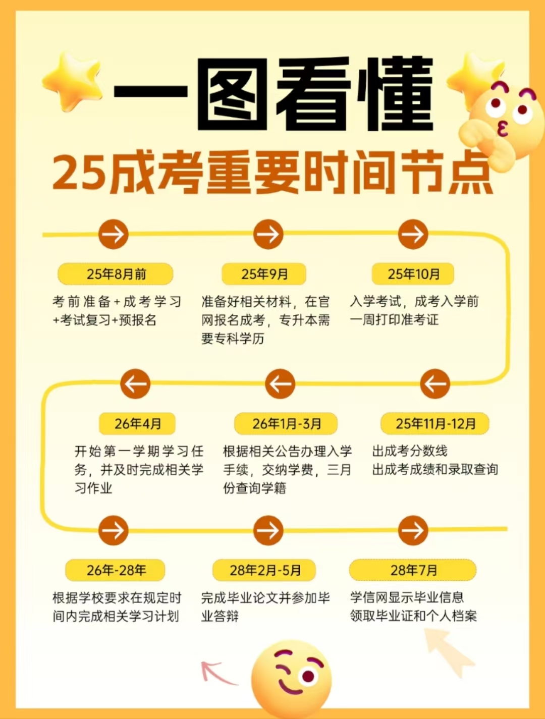 合肥財(cái)經(jīng)職業(yè)學(xué)院成人高考（函授專科）招生簡章+招生專業(yè)+報(bào)名條件一覽-圖3