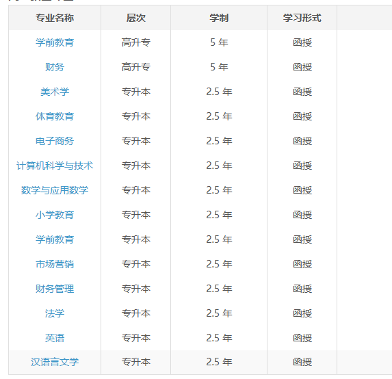 2025年安慶師范大學成人高考招生簡章官方發布一覽表-圖3