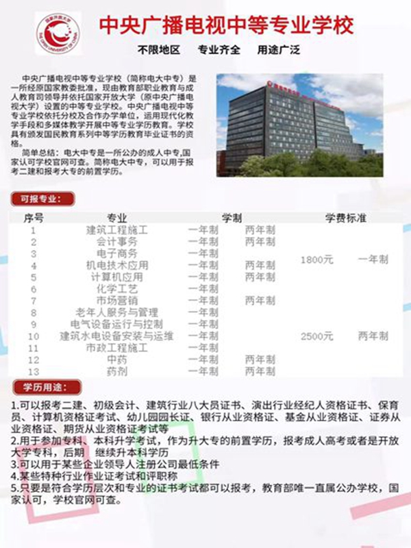 2025年上海電大中專怎么報名+招生簡章-圖3