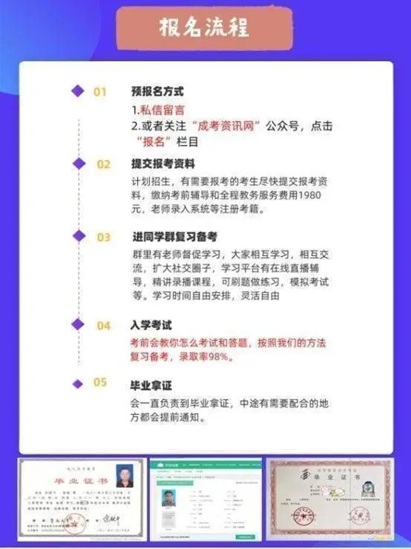 2025年武漢紡織大學成人高考函授招生報名工程造價專業介紹-圖2
