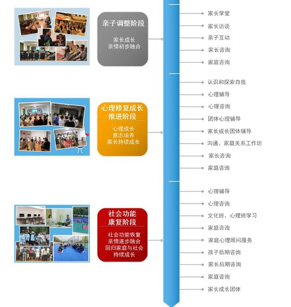 河南省叛逆孩子管教特訓學校情況及應對叛逆孩子的策略-圖2