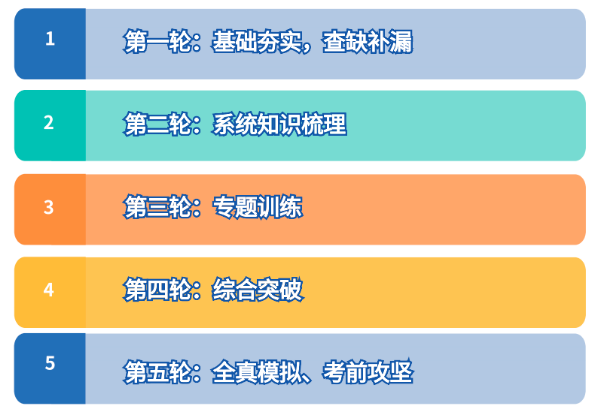  2025年安徽單招/分類考試輔導(dǎo)培訓(xùn)班——安徽單招網(wǎng)-圖3