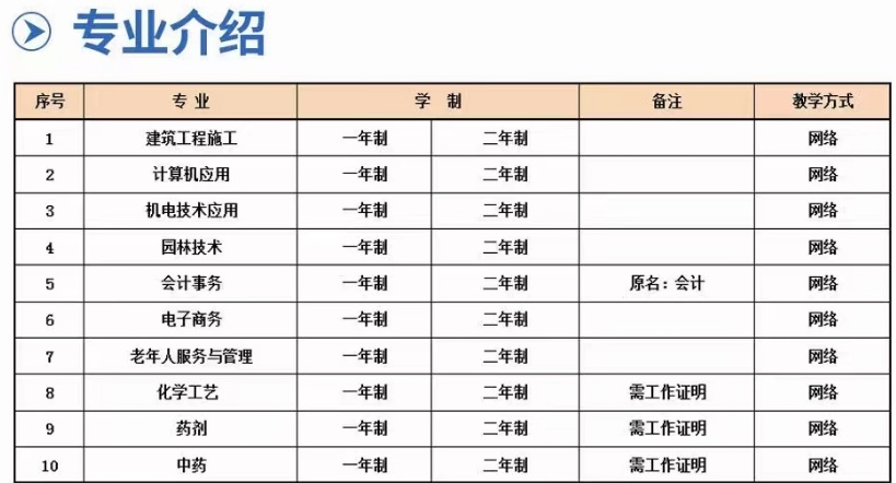 臺州市電大中專/成人中專學歷用途與優勢——中央廣播電視中等專業學校-圖2